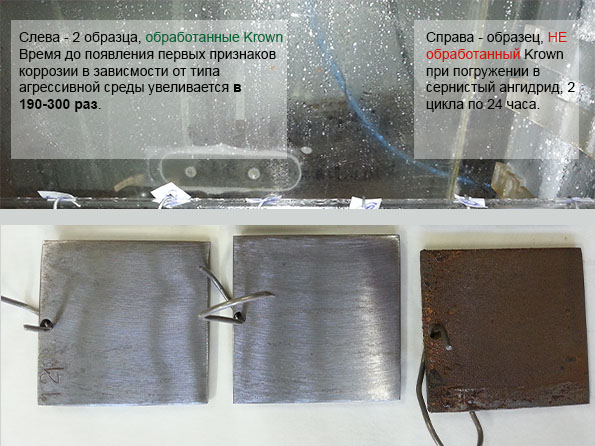 Почему необходима антикоррозийная обработка автомобиля? нейтрализатор ржавчины для авто, устранение ржавчины на авто, стоит ли делать антикоррозийную обработку автомобиля